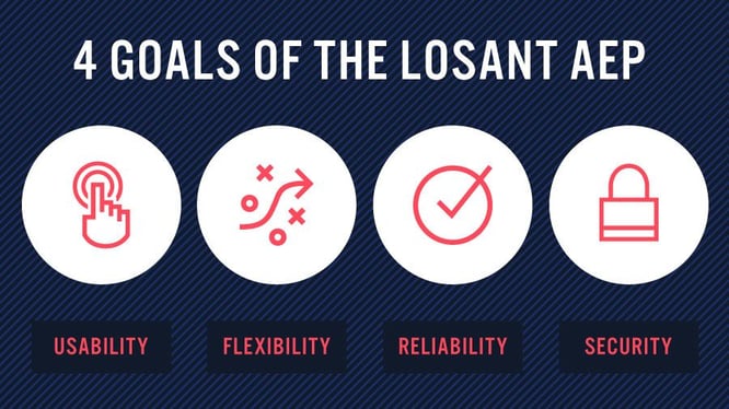 The four goals are: Usability, Flexibility, Reliability, and Security