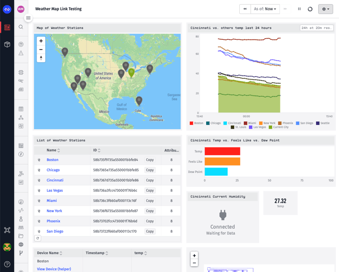 Weather Map Link Platform Dashboard