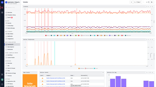 Elipsa Template Dashboard