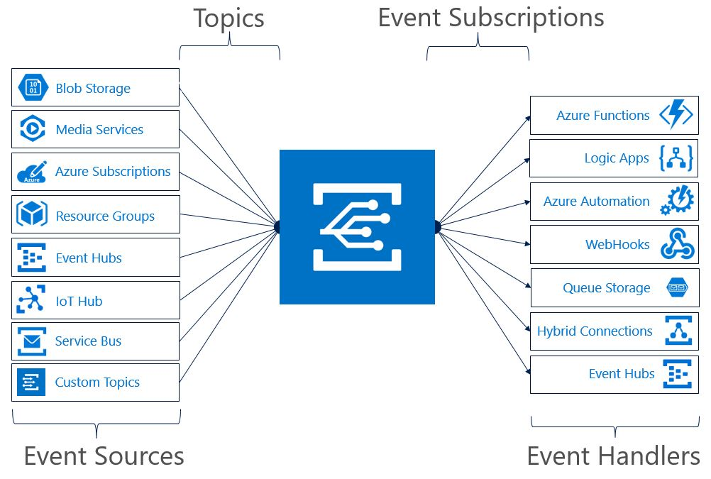 How To Send Device Telemetry Data From Azure IoT Hub to Losant