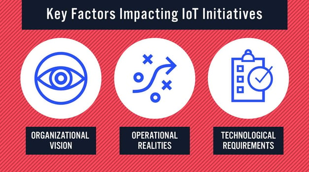 Losant IoT Initiatives