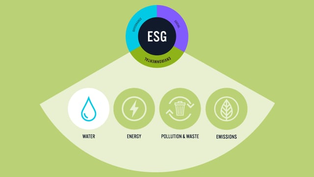ESG graph with Water highlighted