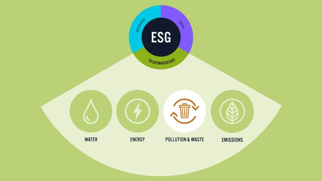 ESG Graph - Pollution and Waste