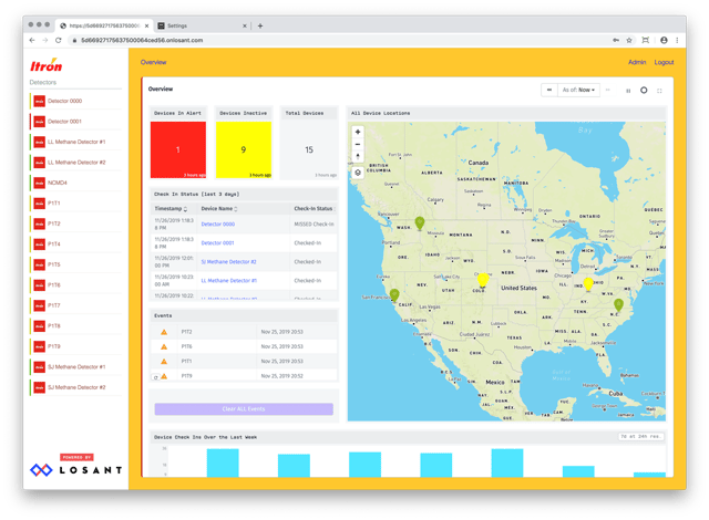 Emissions Itron Dashboard using Losant