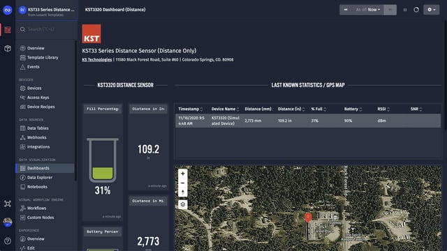 KST Dashboard