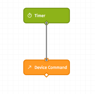Timer trigger node connected with a Device Command output in a Workflow within Losant IoT platform.