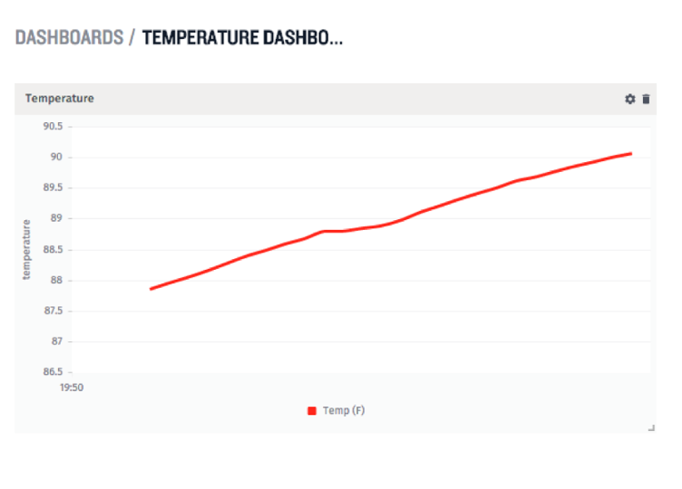 Temperature Dashboard in Losant IoT platform.