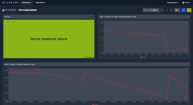 green_onion_dashboard.png