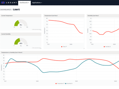 Climate Dashboard using Particle Photon and Losant IoT platform.