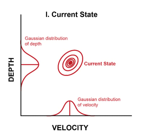 Current State Chart