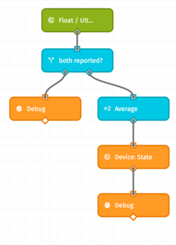 Float Depth Workflow
