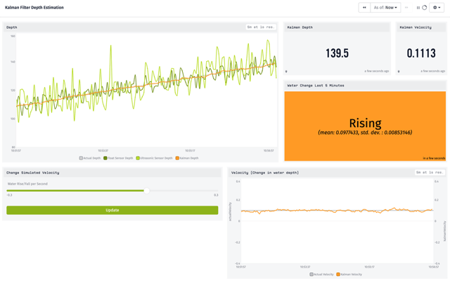 Losant Dashboard Kalman Filter Depth