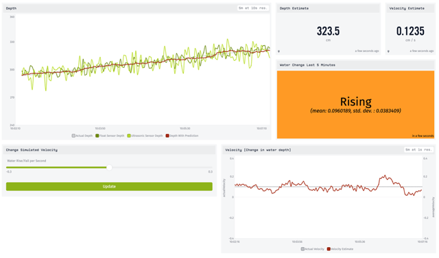 Losant Dashboard Velocity