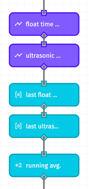 Time Series Block Workflow
