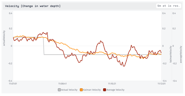 VelocityChartBlogPart2