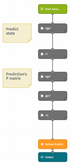 Workflow Prediction Formulas