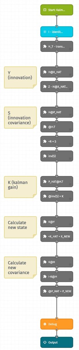 Workflows Prediction Formulas