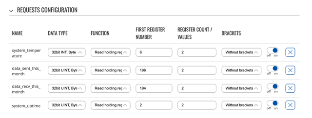 Teltonika Requests Configuration Names