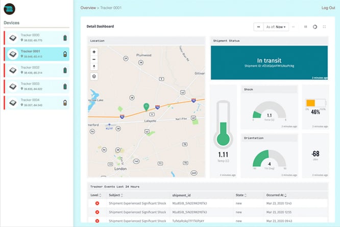 Asset tracker customer experience.