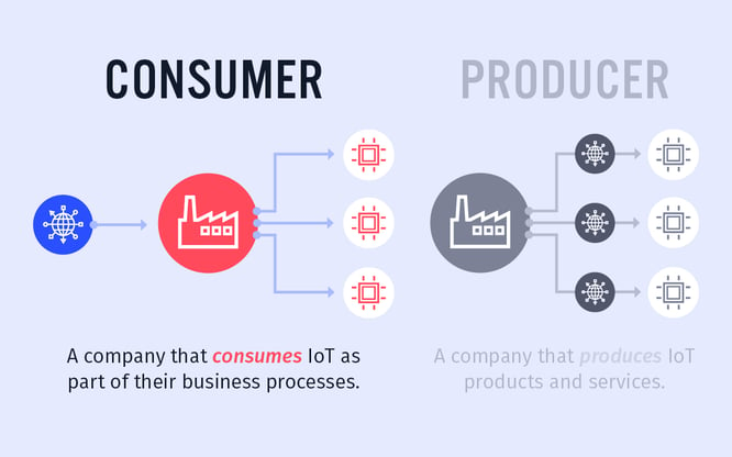 losant-ConsumerProducer-1