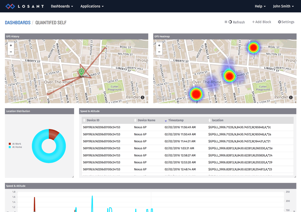 Losant IoT platform dashboard configured with maps and data visualization.