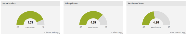 Sentiment_score.png