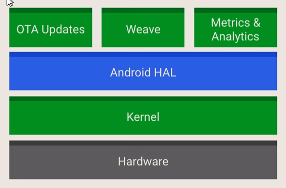 Brillo Android OS by Google.