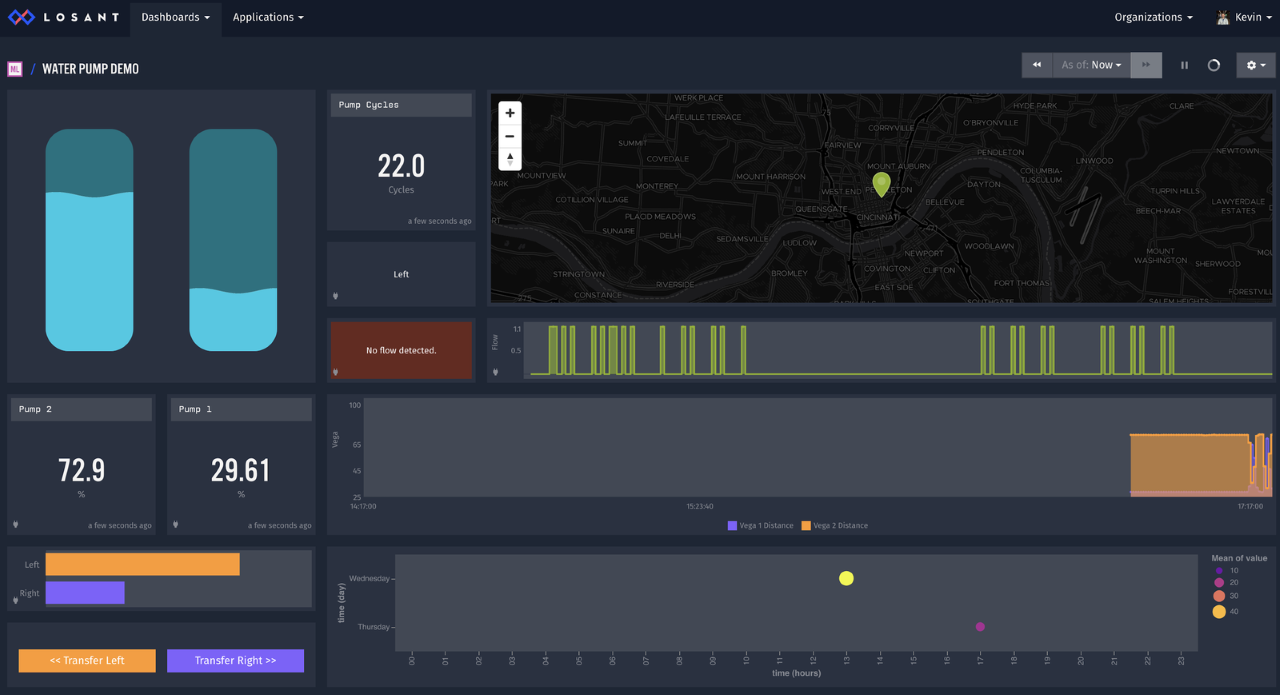 Losant water pump demo dashboard