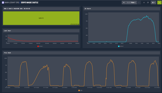 christmas-dashboard.png