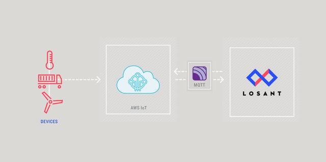 losant-technology-flowchart-14-2.png