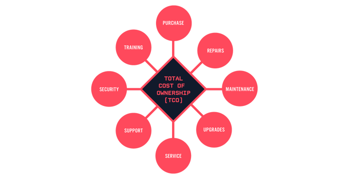 buy-vs-build-diagram