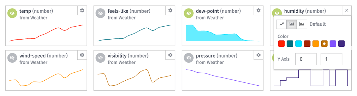 Attribute Sparklines