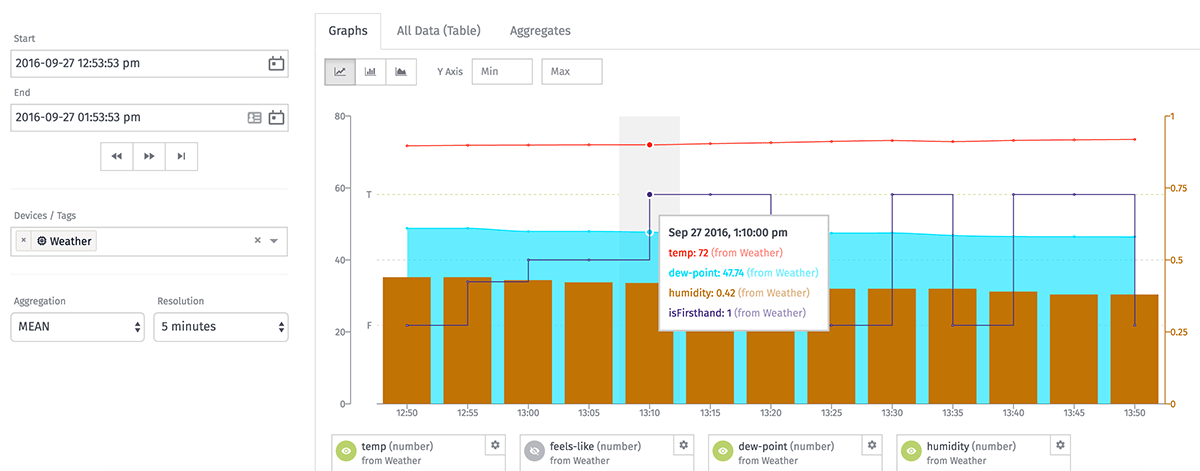 Data Explorer v2