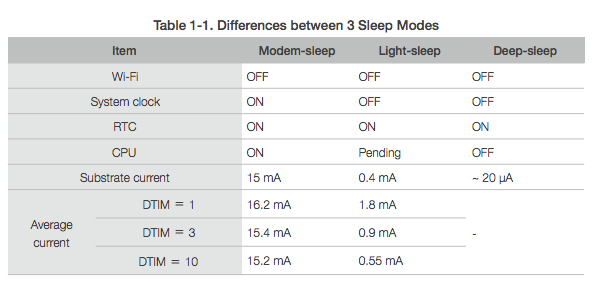 esp8266_sleep_options.png