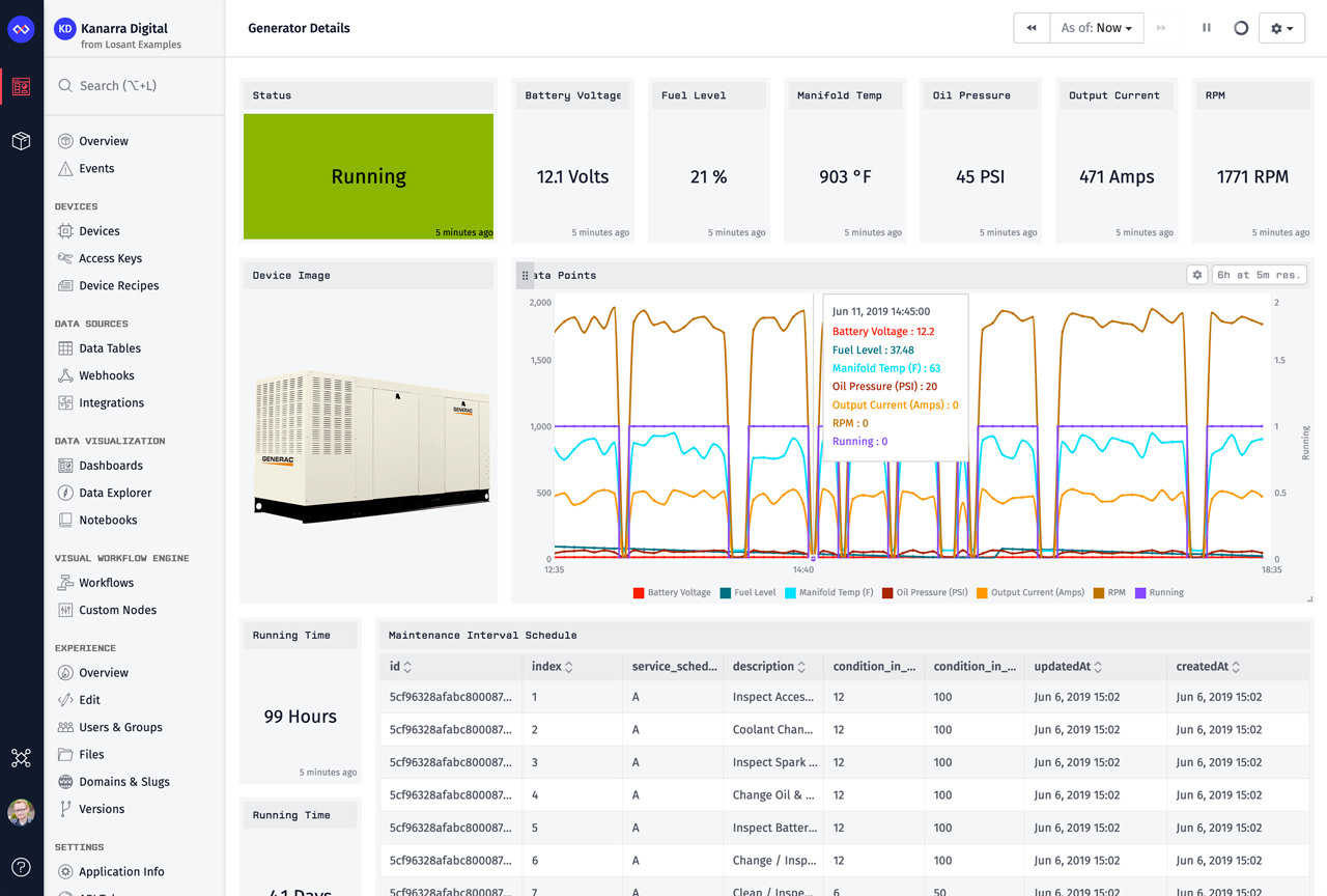 Losant Dashboard with Device Details