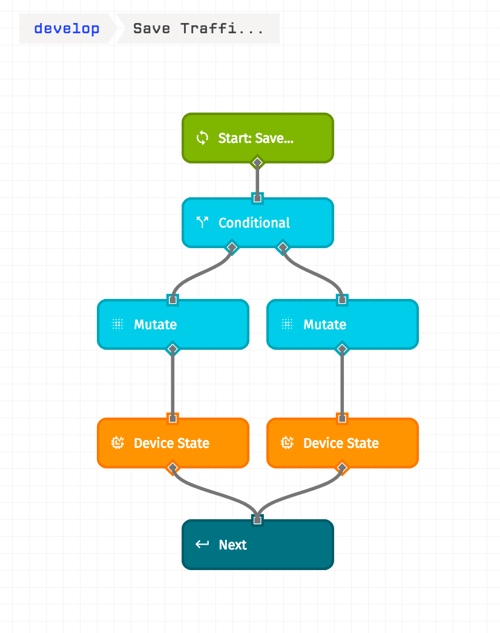 Workflow Screenshot