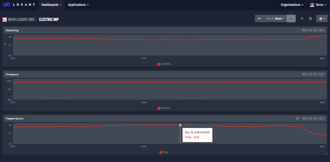 Losant Dashboard