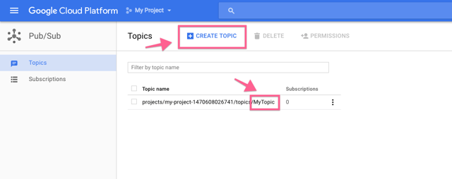 Create Topic Google Cloud