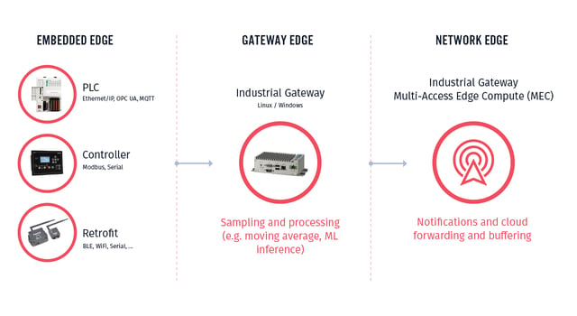 network-edge-diagram-1