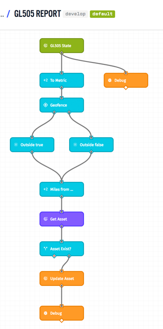 How We Built the PoC Asset Tracker