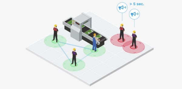 IoT Contact Tracing illustration