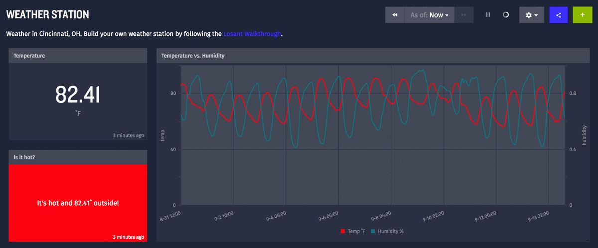 indicator-block-dashboard.png