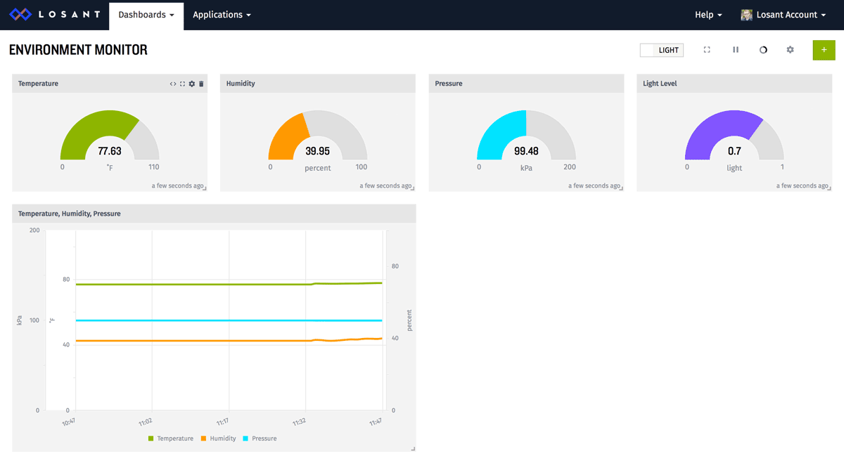 dashboard-with-graph.png