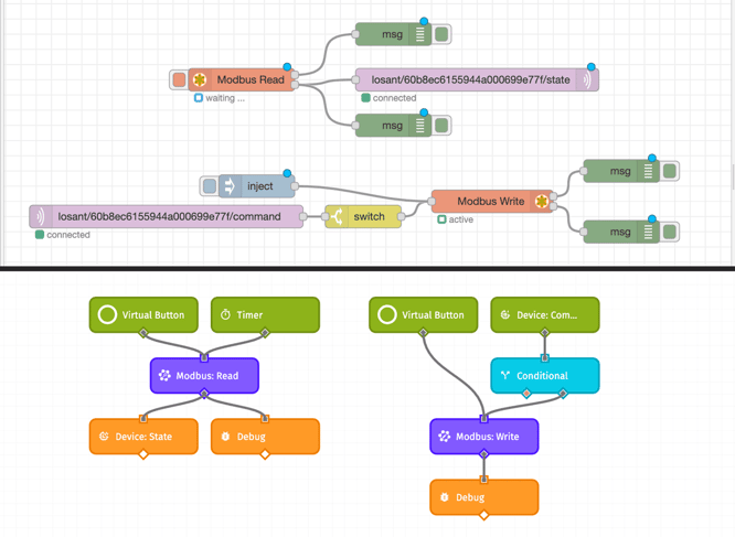 Losant vs Node Red Workflow Screenshots