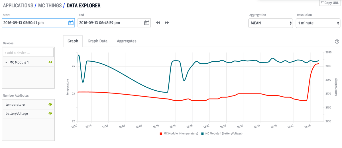 losant-temperature-graph.png