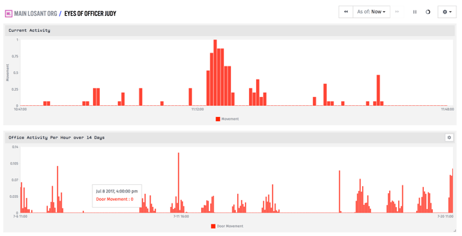 esp8266-motion-sensor-dashboard