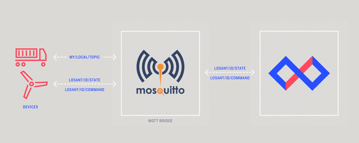 mosquitto-bridge-diagram.png