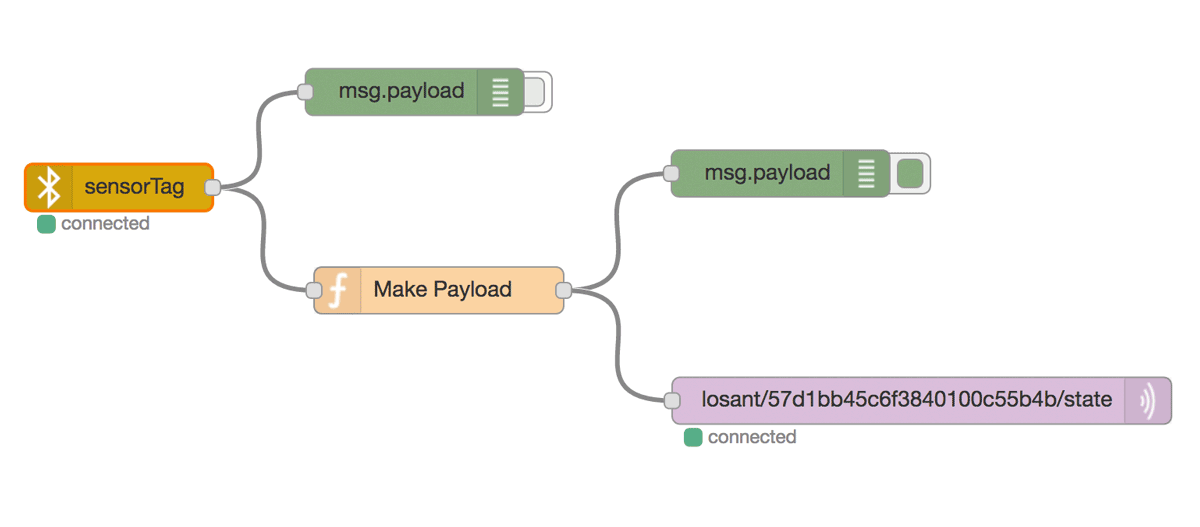 workflow-complete.png