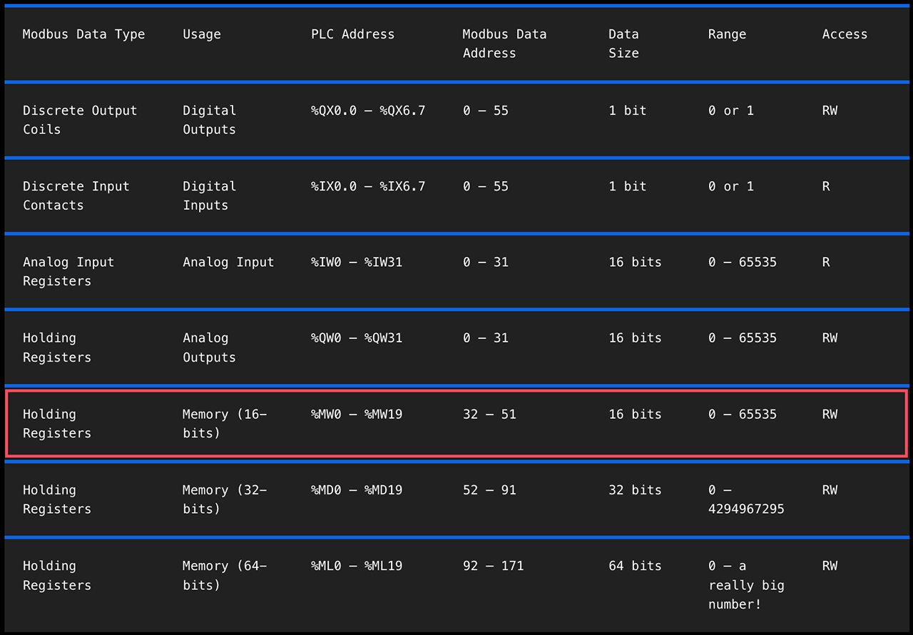losant-openplc-modbus-mapping