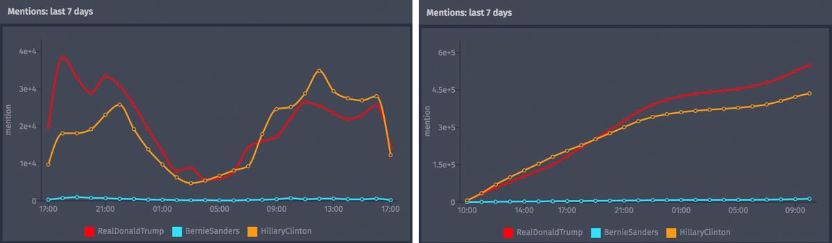 cumulative-graph.png